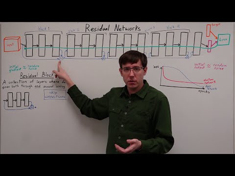 Residual Networks & Skip Connections (DL 15)