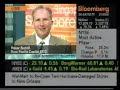 Peter Schiff | Bloomberg March 29 06