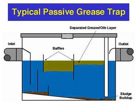 how to unclog grease trap