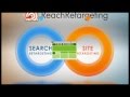 ReachRetargeting | Search Retargeting | Site Retargeting | How it works Video