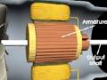 How electric motors work