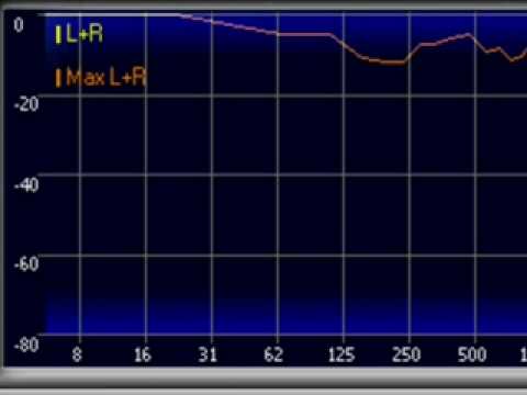 Mastering Music