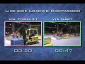 Tugger & Cart System vs Forklift Tugger & Cart System vs Forklift