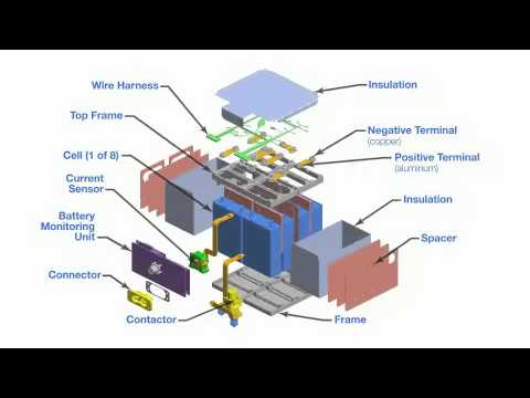 Boeing battery