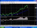 where to get free metatrader 4 forex chart