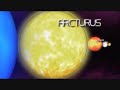 Planet Sun Star Comparison Planet Sun Star Comparison