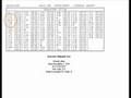 The Draconic Chart: Part 7