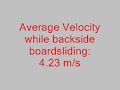 An experiment which examines energy transfer during certain grinds (and slides). Additionally, by splitting the skateboarder's velocity into its x and y components, a landing may be predicted.