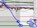 FOREX London Session Video January 14, 2008