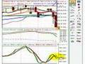 FOREX London Session Video January 14, 2008