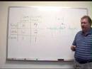 POS/420 - Video Lecture 3