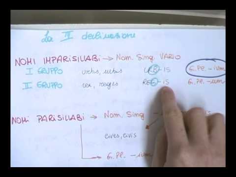 Corso di latino: terza declinazione nei sostantivi imparisil... Corso di latino: terza declinazione nei sostantivi imparisil...