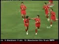 Vietnam U23 vs Sierra Leone U20