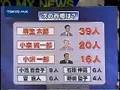 次の首相にふさわしいのは... 都民アンケート