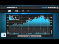 Energy IPOs: Midstates Petroleum, SandRidge