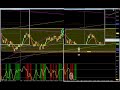 +195t LIVE Sell Crude Oil Highs & E-Mini Russell Buy Pullbacks
