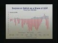 the nations growing fiscal imbalance