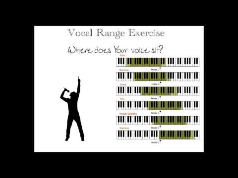 how to determine vocal range