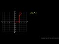 Physical Science 1.4d - The Coordinate Plane
