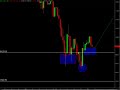 Futures Trading and Analysis 11-06-2008