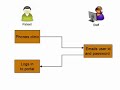 IBM Lotus Forms Patient Portal IBM Lotus Forms Patient Portal
