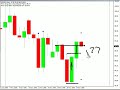 +234 Pips Profit, 6 Setups, 5 Trades, 4 Winners...
