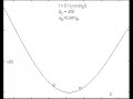 Josephson bifurcation amplifier