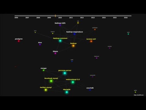 Github Data Community Visualization
