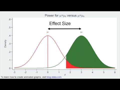 how to define sample size statistically