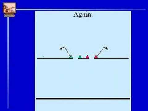 The Double Slit Experiment: Part 6 of 8