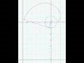 The radian angle measure