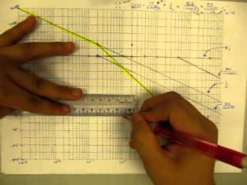 how to draw bode plot