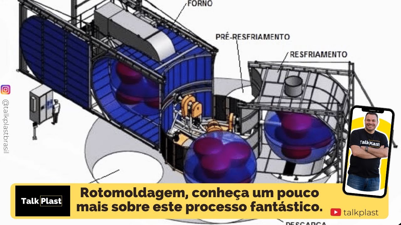 Rotomoldagem, conheça um pouco mais sobre este processo fantástico.