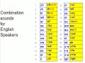 Reading 4 English important letter / sound combinations