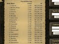 Runescape 99 Everything and The Battle for Rank 1 Overall