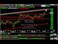DNDN, ACOM, PLXS, SCSS - Stock Charts - Harry Boxer, TheTechTrader.com