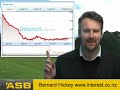Housing report: Why longer term mortgage rates are rising