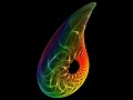 Fractals to Music Fractals to Music
