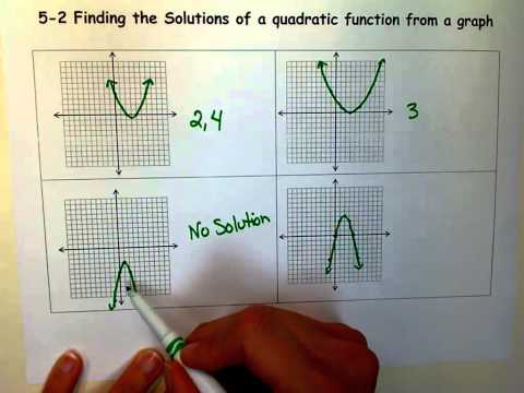 video-linktoworks-Finding Solutions of quadratic functions from a...