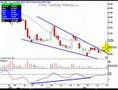 Fallin Wedge stock chart formation