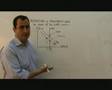 Keynesian Vs Monetarist on the LRAS curve