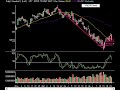 Market Technical Analysis 07.24.08