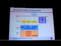 ZFS on Linux for Lustre