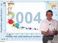 Professor Hans Rosling on Ageing Europe