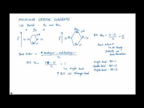 how to draw molecular orbital diagrams