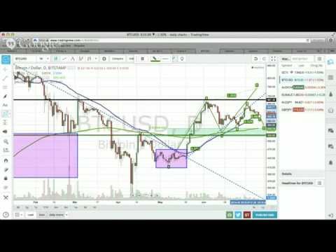 Daily Forex Trading, July 10, 2014: