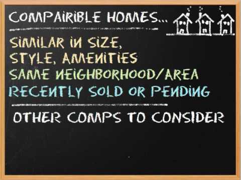 how to determine value of home