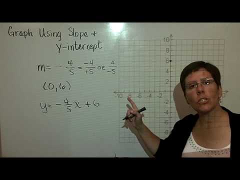 how to draw graph using slope and y-intercept