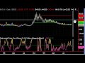 FUTURE STOCK MARKET CRASH 2009 IMMINENT!! SEPT 10 2009