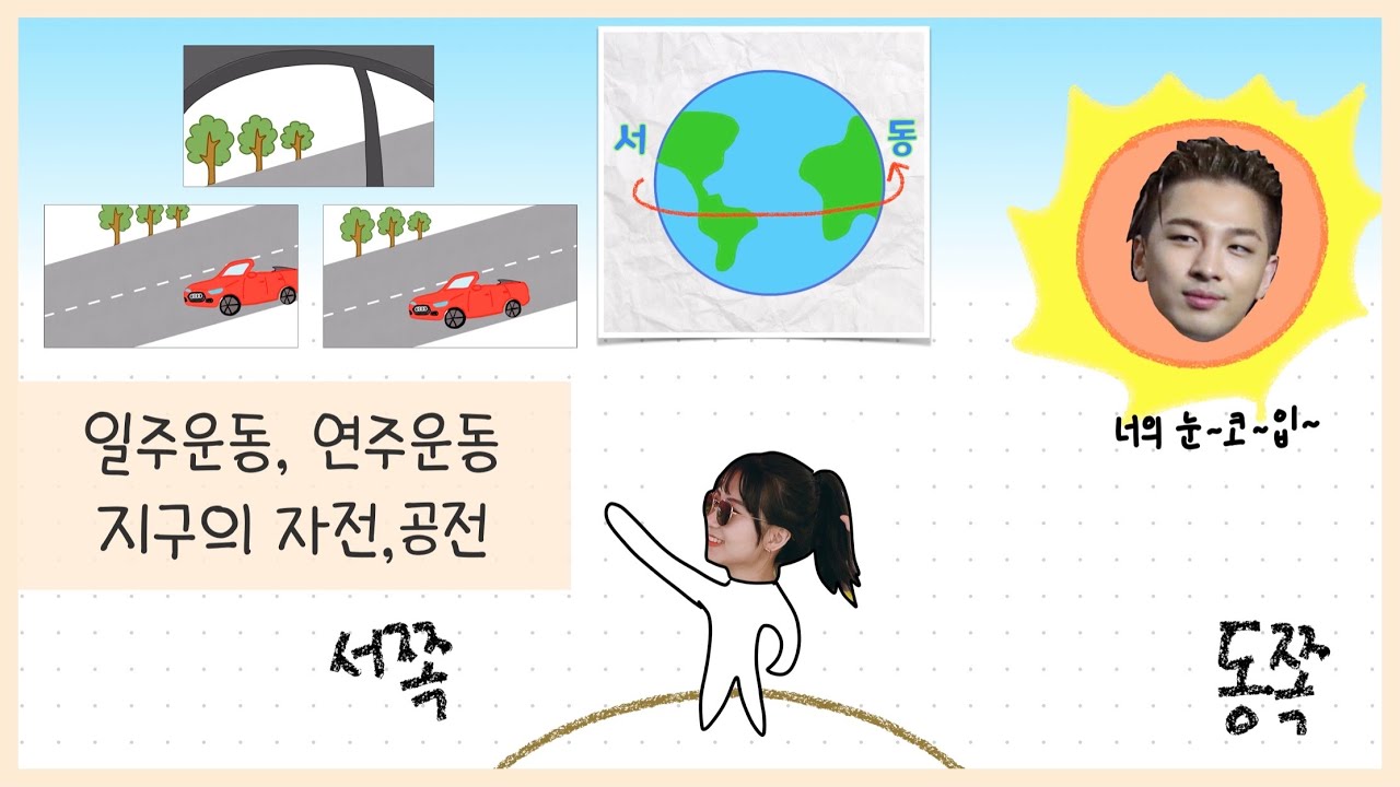 [태양계] 지구의 자전🌍┃일주운동┃연주운동┃황도┃황도12궁💫